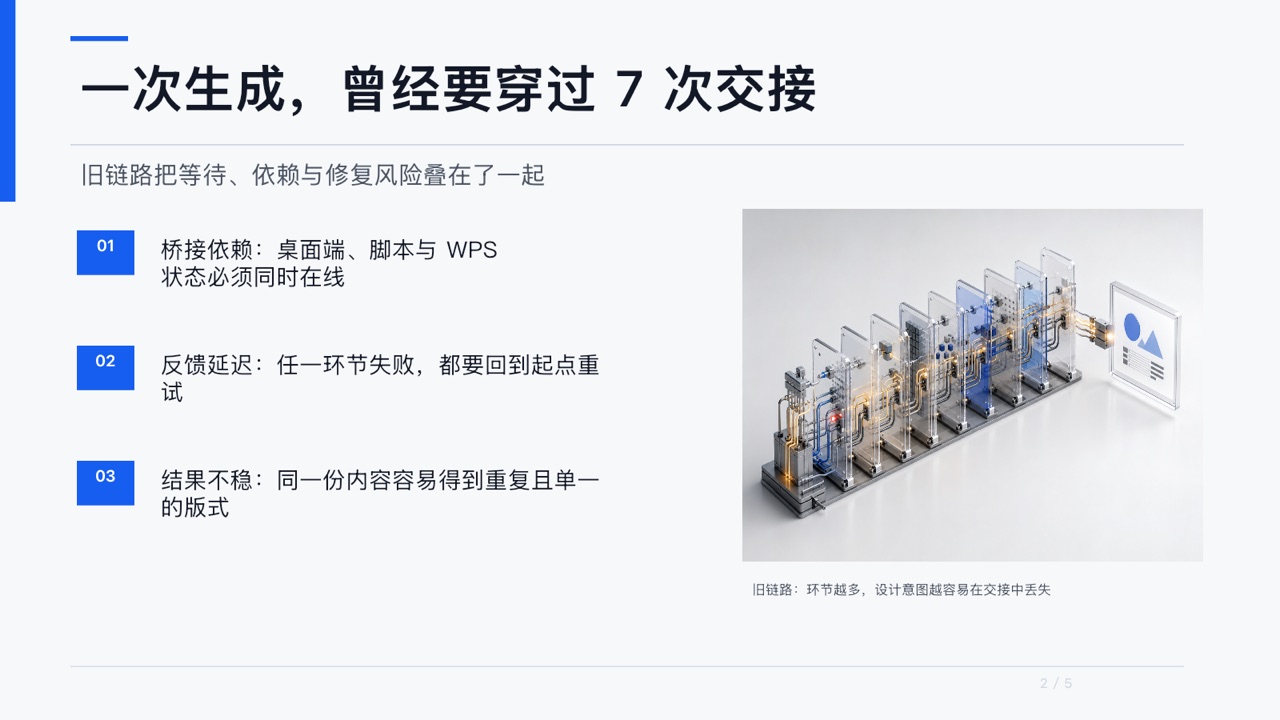 贾维斯桌面端 2.0 PPT 第 2 页