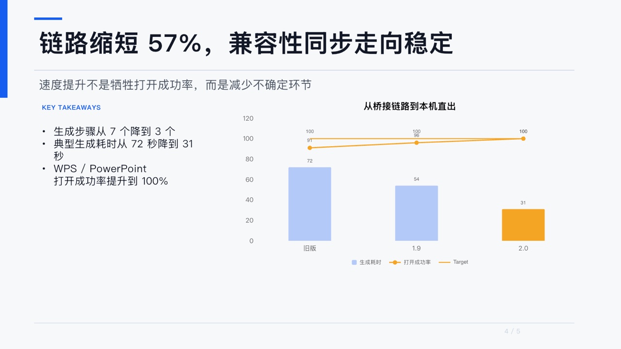 贾维斯桌面端 2.0 PPT 第 4 页